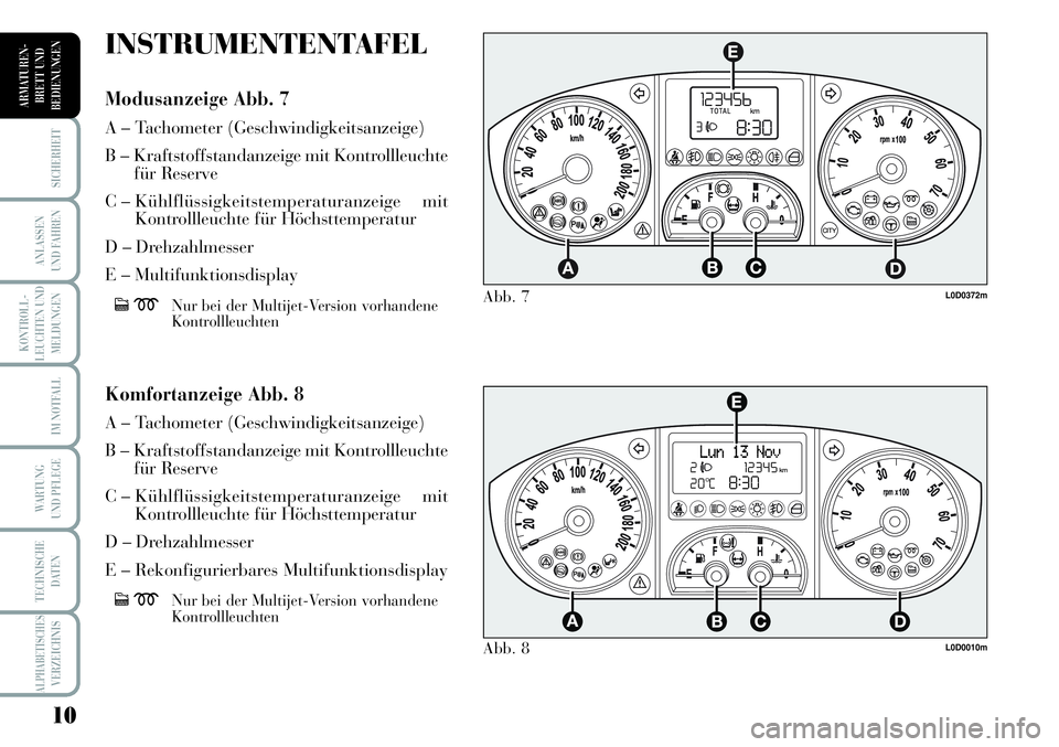 Lancia Musa 2011  Betriebsanleitung (in German) 10
KONTROLL-
LEUCHTEN UND
MELDUNGEN
SICHERHEIT
ANLASSEN
UND FAHREN
IM NOTFALL
WARTUNG 
UND PFLEGE
TECHNISCHE
DATEN
ALPHABETISCHESVERZEICHNIS
ARMATUREN -
BRETT UND
BEDIENUNGEN
L0D0372m
L0D0010m
Abb. 7
