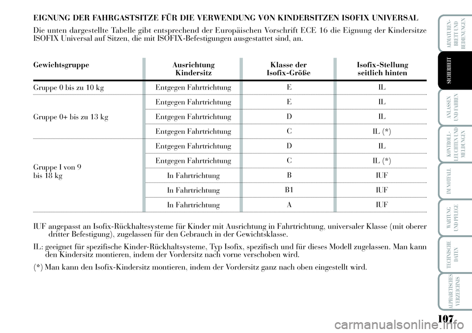 Lancia Musa 2011 Betriebsanleitung (in German) 107
KONTROLL-
LEUCHTEN UND
MELDUNGEN
ARMATUREN -
BRETT UND
BEDIENUNGEN
ANLASSEN
UND FAHREN
IM NOTFALL
WARTUNG
UND PFLEGE
TECHNISCHE
DATEN
ALPHABETISCHESVERZEICHNIS
SICHERHEIT
EIGNUNG DER FAHRGASTSITZ Lancia Musa 2011 Betriebsanleitung (in German) 107
KONTROLL-
LEUCHTEN UND
MELDUNGEN
ARMATUREN -
BRETT UND
BEDIENUNGEN
ANLASSEN
UND FAHREN
IM NOTFALL
WARTUNG
UND PFLEGE
TECHNISCHE
DATEN
ALPHABETISCHESVERZEICHNIS
SICHERHEIT
EIGNUNG DER FAHRGASTSITZ