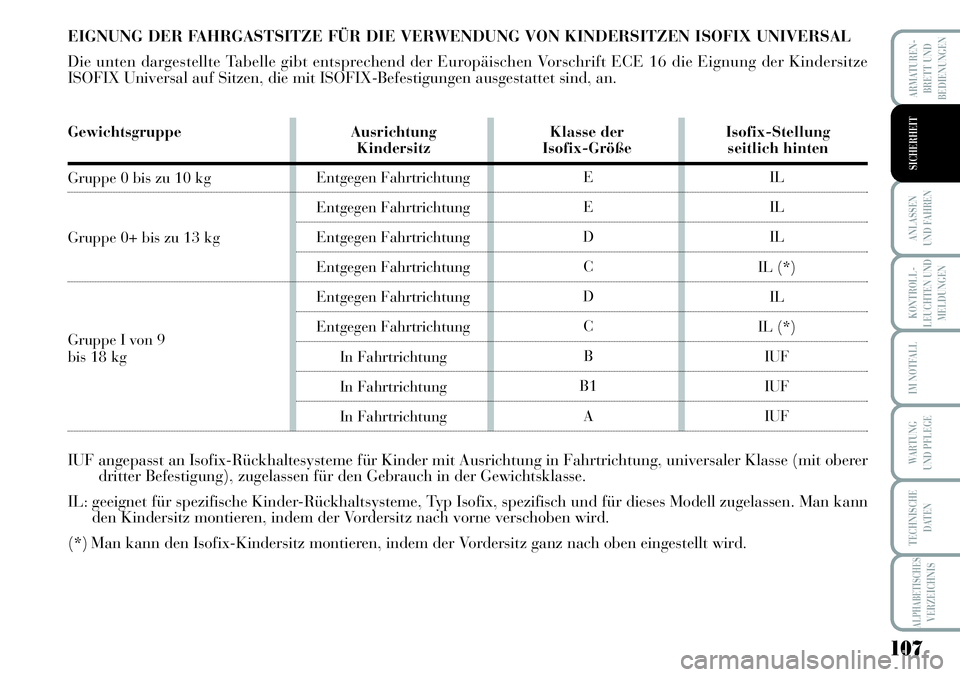 Lancia Musa 2011  Betriebsanleitung (in German) 107
KONTROLL-
LEUCHTEN UND
MELDUNGEN
ARMATUREN -
BRETT UND
BEDIENUNGEN
ANLASSEN
UND FAHREN
IM NOTFALL
WARTUNG 
UND PFLEGE
TECHNISCHE
DATEN
ALPHABETISCHESVERZEICHNIS
SICHERHEIT
EIGNUNG DER FAHRGASTSITZ