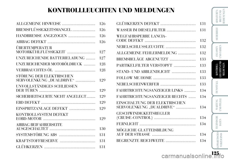 Lancia Musa 2011  Betriebsanleitung (in German) 125
ARMATUREN-
BRETT UND
BEDIENUNGEN
SICHERHEIT
ANLASSEN
UND FAHREN
IM NOTFALL
WARTUNG
UND PFLEGE
TECHNISCHE
DATEN
ALPHABETISCHESVERZEICHNIS
KONTROLLLEUCHTEN UND MELDUNGEN
ALLGEMEINE HINWEISE.........
