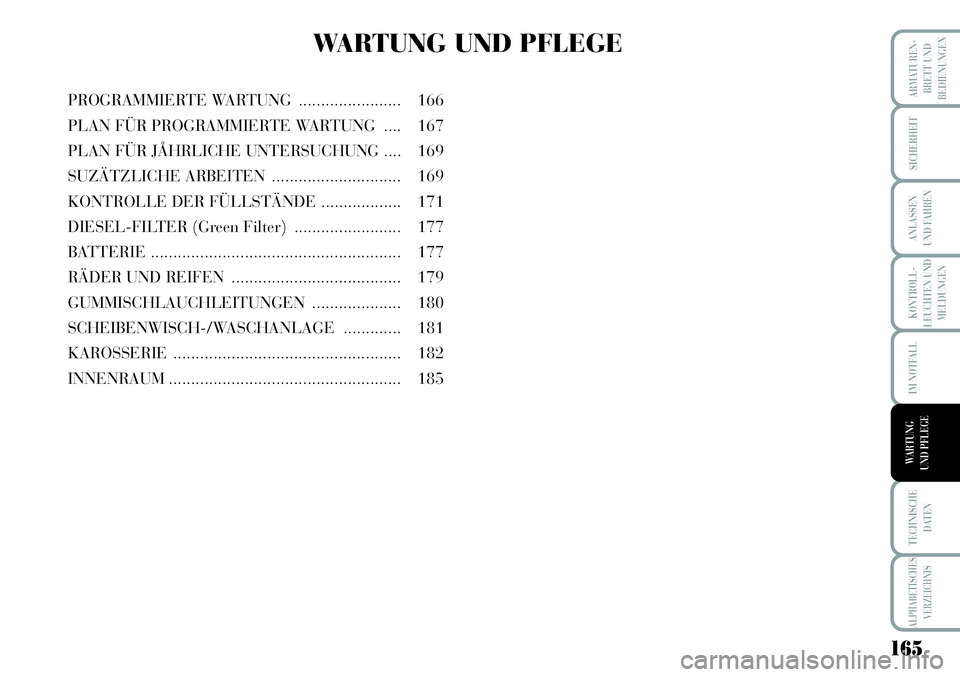 Lancia Musa 2011 Betriebsanleitung (in German) 165
KONTROLL-
LEUCHTEN UND
MELDUNGEN
ARMATUREN -
BRETT UND
BEDIENUNGEN
SICHERHEIT
ANLASSEN
UND FAHREN
IM NOTFALL
TECHNISCHE
DATEN
ALPHABETISCHES
VERZEICHNIS
WARTUNG
UND PFLEGE
WARTUNG UND PFLEGE
PROG Lancia Musa 2011 Betriebsanleitung (in German) 165
KONTROLL-
LEUCHTEN UND
MELDUNGEN
ARMATUREN -
BRETT UND
BEDIENUNGEN
SICHERHEIT
ANLASSEN
UND FAHREN
IM NOTFALL
TECHNISCHE
DATEN
ALPHABETISCHES
VERZEICHNIS
WARTUNG
UND PFLEGE
WARTUNG UND PFLEGE
PROG
