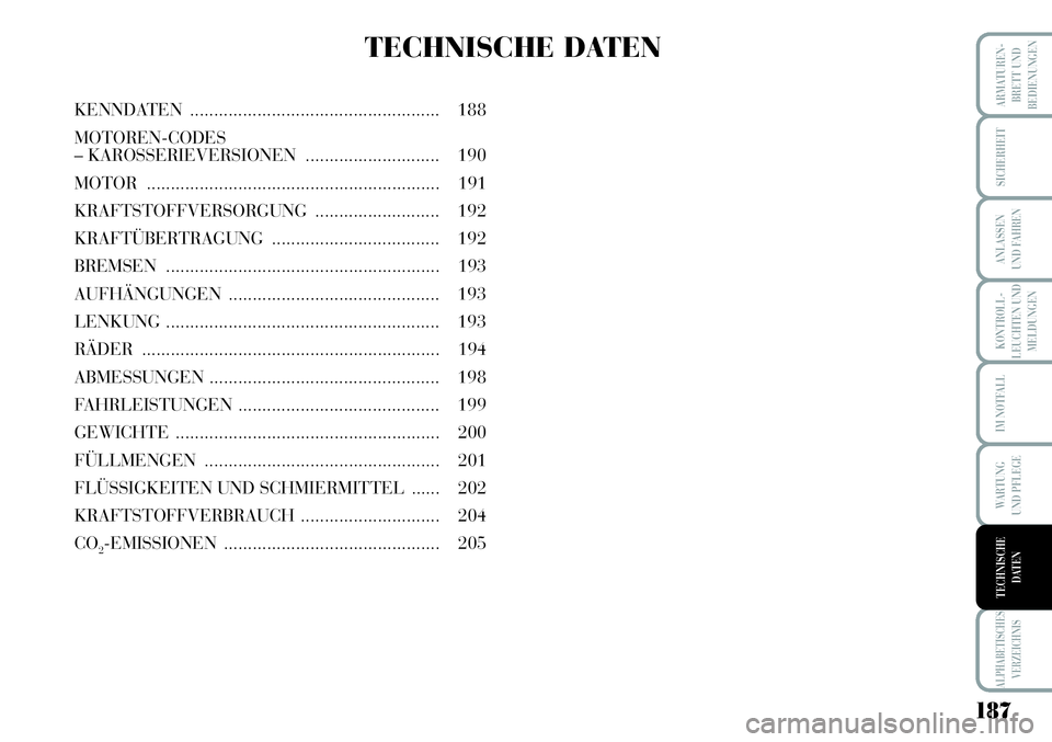 Lancia Musa 2011  Betriebsanleitung (in German) 187
KONTROLL-
LEUCHTEN UND
MELDUNGEN
ARMATUREN -
BRETT UND
BEDIENUNGEN
SICHERHEIT
ANLASSEN
UND FAHREN
IM NOTFALL
WARTUNG 
UND PFLEGE
ALPHABETISCHES
VERZEICHNIS
TECHNISCHE
DATEN
TECHNISCHE DATEN
KENNDA