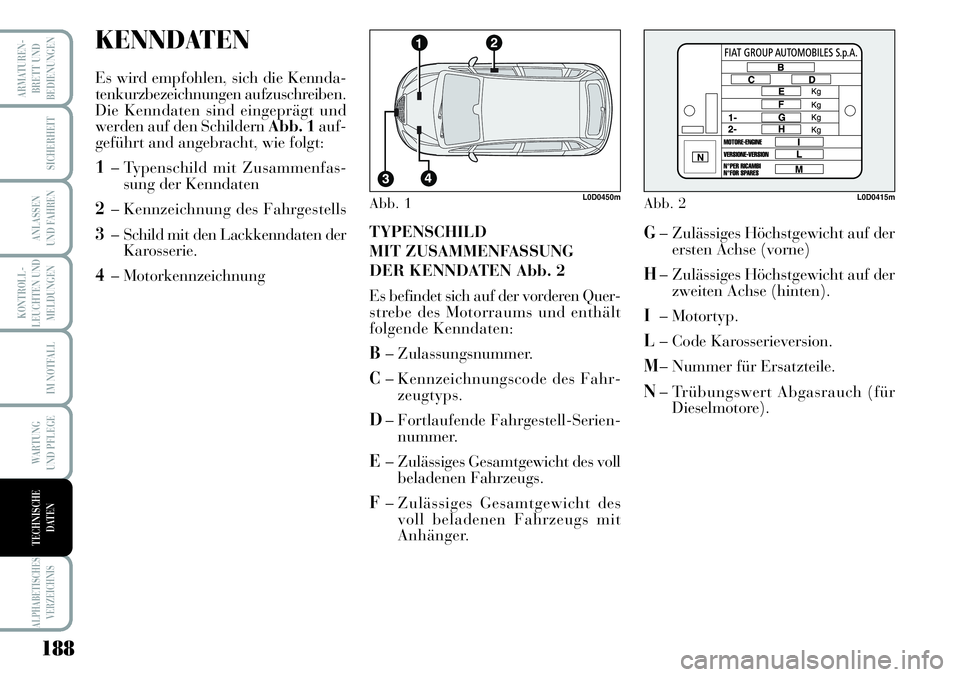 Lancia Musa 2011  Betriebsanleitung (in German) 188
KONTROLL-
LEUCHTEN UND
MELDUNGEN
ARMATUREN -
BRETT UND
BEDIENUNGEN
SICHERHEIT
ANLASSEN
UND FAHREN
IM NOTFALL
WARTUNG 
UND PFLEGE
ALPHABETISCHES
VERZEICHNIS
TECHNISCHE
DATEN
KENNDATEN
Es wird empfo