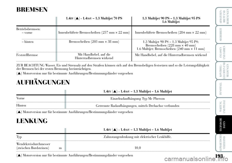 Lancia Musa 2011 Betriebsanleitung (in German) 193
KONTROLL-
LEUCHTEN UND
MELDUNGEN
ARMATUREN -
BRETT UND
BEDIENUNGEN
SICHERHEIT
ANLASSEN
UND FAHREN
IM NOTFALL
WARTUNG
UND PFLEGE
ALPHABETISCHES
VERZEICHNIS
TECHNISCHE
DATEN
1.48V(▲)–1.416V– Lancia Musa 2011 Betriebsanleitung (in German) 193
KONTROLL-
LEUCHTEN UND
MELDUNGEN
ARMATUREN -
BRETT UND
BEDIENUNGEN
SICHERHEIT
ANLASSEN
UND FAHREN
IM NOTFALL
WARTUNG
UND PFLEGE
ALPHABETISCHES
VERZEICHNIS
TECHNISCHE
DATEN
1.48V(▲)–1.416V–