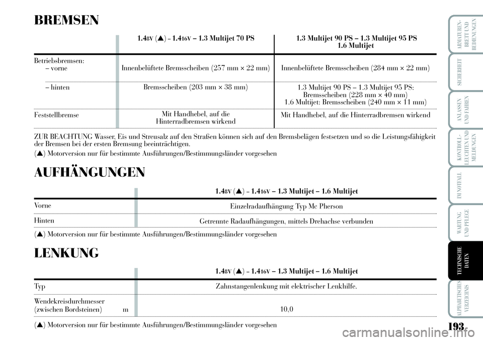 Lancia Musa 2011  Betriebsanleitung (in German) 193
KONTROLL-
LEUCHTEN UND
MELDUNGEN
ARMATUREN -
BRETT UND
BEDIENUNGEN
SICHERHEIT
ANLASSEN
UND FAHREN
IM NOTFALL
WARTUNG 
UND PFLEGE
ALPHABETISCHES
VERZEICHNIS
TECHNISCHE
DATEN
1.48V(▲)–1.416V– 