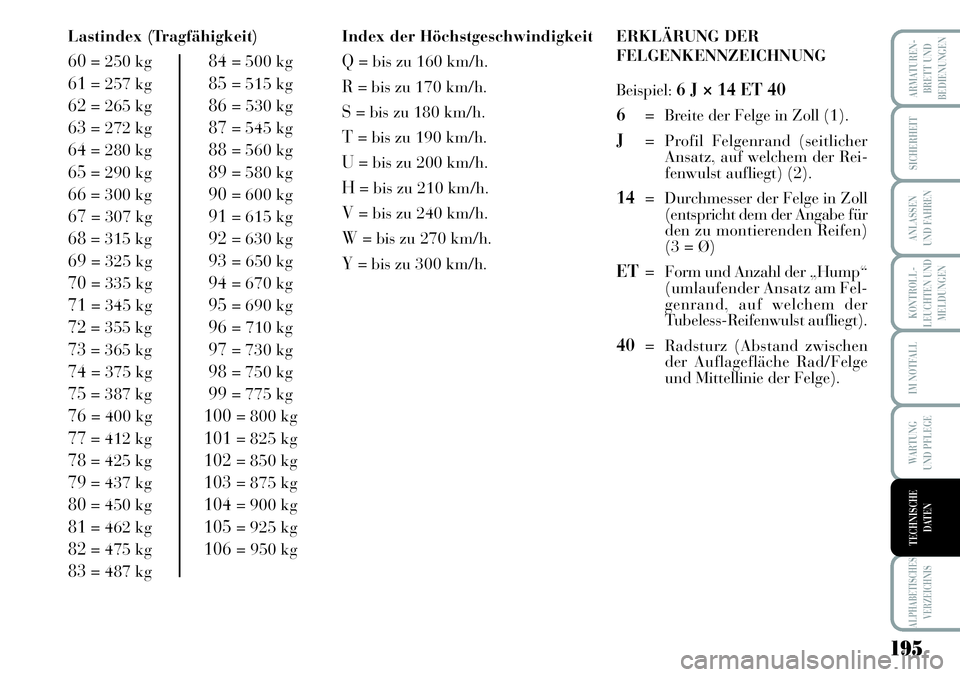 Lancia Musa 2011 Betriebsanleitung (in German) 195
KONTROLL-
LEUCHTEN UND
MELDUNGEN
ARMATUREN -
BRETT UND
BEDIENUNGEN
SICHERHEIT
ANLASSEN
UND FAHREN
IM NOTFALL
WARTUNG
UND PFLEGE
ALPHABETISCHES
VERZEICHNIS
TECHNISCHE
DATEN
Lastindex (Tragfähigke Lancia Musa 2011 Betriebsanleitung (in German) 195
KONTROLL-
LEUCHTEN UND
MELDUNGEN
ARMATUREN -
BRETT UND
BEDIENUNGEN
SICHERHEIT
ANLASSEN
UND FAHREN
IM NOTFALL
WARTUNG
UND PFLEGE
ALPHABETISCHES
VERZEICHNIS
TECHNISCHE
DATEN
Lastindex (Tragfähigke