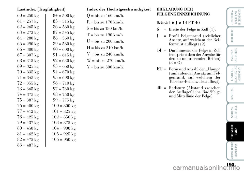 Lancia Musa 2011  Betriebsanleitung (in German) 195
KONTROLL-
LEUCHTEN UND
MELDUNGEN
ARMATUREN -
BRETT UND
BEDIENUNGEN
SICHERHEIT
ANLASSEN
UND FAHREN
IM NOTFALL
WARTUNG 
UND PFLEGE
ALPHABETISCHES
VERZEICHNIS
TECHNISCHE
DATEN
Lastindex (Tragfähigke