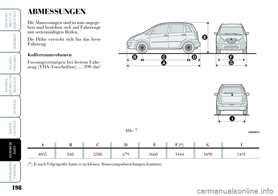 Lancia Musa 2011  Betriebsanleitung (in German) 198
KONTROLL-
LEUCHTEN UND
MELDUNGEN
ARMATUREN -
BRETT UND
BEDIENUNGEN
SICHERHEIT
ANLASSEN
UND FAHREN
IM NOTFALL
WARTUNG 
UND PFLEGE
ALPHABETISCHES
VERZEICHNIS
TECHNISCHE
DATEN
ABMESSUNGEN
Die Abmessu