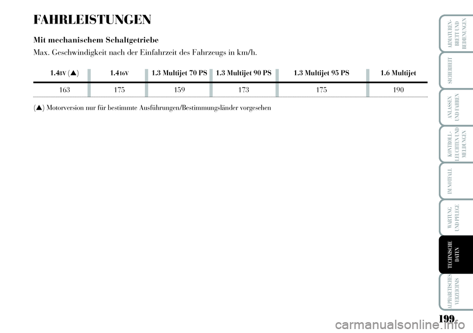 Lancia Musa 2011 Betriebsanleitung (in German) 199
KONTROLL-
LEUCHTEN UND
MELDUNGEN
ARMATUREN -
BRETT UND
BEDIENUNGEN
SICHERHEIT
ANLASSEN
UND FAHREN
IM NOTFALL
WARTUNG
UND PFLEGE
ALPHABETISCHES
VERZEICHNIS
TECHNISCHE
DATEN
FAHRLEISTUNGEN
Mit mec Lancia Musa 2011 Betriebsanleitung (in German) 199
KONTROLL-
LEUCHTEN UND
MELDUNGEN
ARMATUREN -
BRETT UND
BEDIENUNGEN
SICHERHEIT
ANLASSEN
UND FAHREN
IM NOTFALL
WARTUNG
UND PFLEGE
ALPHABETISCHES
VERZEICHNIS
TECHNISCHE
DATEN
FAHRLEISTUNGEN
Mit mec
