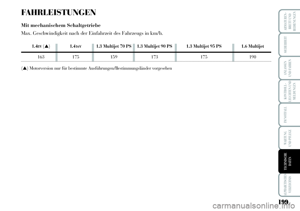 Lancia Musa 2011  Betriebsanleitung (in German) 199
KONTROLL-
LEUCHTEN UND
MELDUNGEN
ARMATUREN -
BRETT UND
BEDIENUNGEN
SICHERHEIT
ANLASSEN
UND FAHREN
IM NOTFALL
WARTUNG 
UND PFLEGE
ALPHABETISCHES
VERZEICHNIS
TECHNISCHE
DATEN
FAHRLEISTUNGEN 
Mit mec