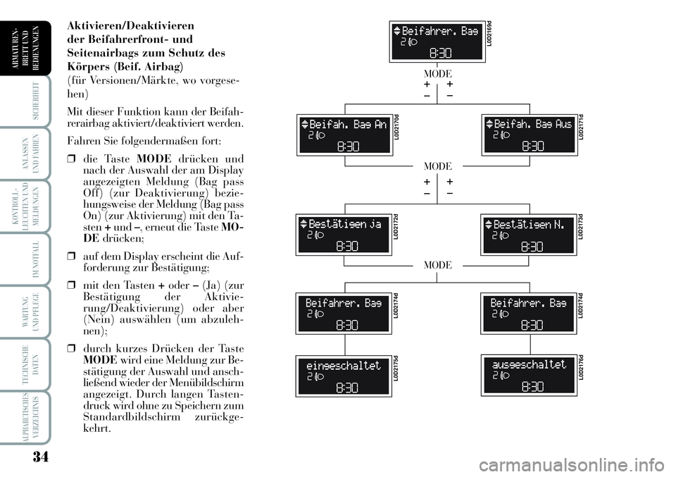 Lancia Musa 2011 Betriebsanleitung (in German) 34
KONTROLL-
LEUCHTEN UND
MELDUNGEN
SICHERHEIT
ANLASSEN
UND FAHREN
IM NOTFALL
WARTUNG
UND PFLEGE
TECHNISCHE
DATEN
ALPHABETISCHESVERZEICHNIS
ARMATUREN -
BRETT UND
BEDIENUNGEN
Aktivieren/Deaktivieren
d Lancia Musa 2011 Betriebsanleitung (in German) 34
KONTROLL-
LEUCHTEN UND
MELDUNGEN
SICHERHEIT
ANLASSEN
UND FAHREN
IM NOTFALL
WARTUNG
UND PFLEGE
TECHNISCHE
DATEN
ALPHABETISCHESVERZEICHNIS
ARMATUREN -
BRETT UND
BEDIENUNGEN
Aktivieren/Deaktivieren
d