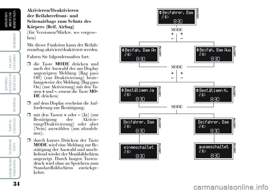 Lancia Musa 2011  Betriebsanleitung (in German) 34
KONTROLL-
LEUCHTEN UND
MELDUNGEN
SICHERHEIT
ANLASSEN
UND FAHREN
IM NOTFALL
WARTUNG 
UND PFLEGE
TECHNISCHE
DATEN
ALPHABETISCHESVERZEICHNIS
ARMATUREN -
BRETT UND
BEDIENUNGEN
Aktivieren/Deaktivieren
d