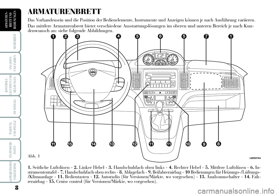 Lancia Musa 2011  Betriebsanleitung (in German) 8
KONTROLL-
LEUCHTEN UND
MELDUNGEN
SICHERHEIT
ANLASSEN
UND FAHREN
IM NOTFALL
WARTUNG 
UND PFLEGE
TECHNISCHE
DATEN
ALPHABETISCHESVERZEICHNIS
ARMATUREN -
BRETT UND
BEDIENUNGEN
L0D0374m
1.Seitliche Luftd