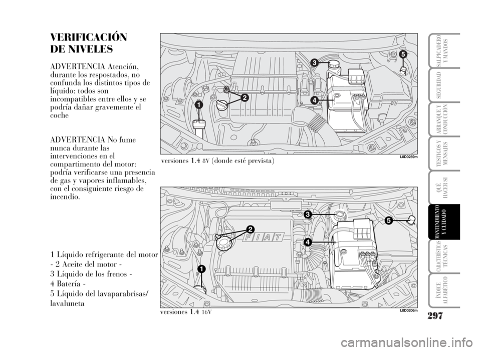 Lancia Musa 2007 Manual de Empleo y Cuidado (in Spanish) 297
TESTIGOS Y
MENSAJES
CARACTERÍSTICASTÉCNICAS
ÍNDICE
ALFABÉTICO
SALPICADERO
Y MANDOS
SEGURIDAD
ARRANQUE Y
CONDUCCIÓN
QUÉ
HACER SI
MANTENIMIENTOY CUIDADO
VERIFICACIÓN
DE NIVELES
ADVERTENCIA At Lancia Musa 2007 Manual de Empleo y Cuidado (in Spanish) 297
TESTIGOS Y
MENSAJES
CARACTERÍSTICASTÉCNICAS
ÍNDICE
ALFABÉTICO
SALPICADERO
Y MANDOS
SEGURIDAD
ARRANQUE Y
CONDUCCIÓN
QUÉ
HACER SI
MANTENIMIENTOY CUIDADO
VERIFICACIÓN
DE NIVELES
ADVERTENCIA At