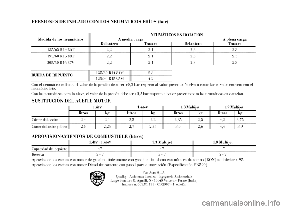 Lancia Musa 2007  Manual de Empleo y Cuidado (in Spanish) APROVISIONAMIENTOS DE COMBUSTIBLE (litros) SUSTITUCIÓN DEL ACEITE MOTOR PRESIONES DE INFLADO CON LOS NEUMÁTICOS FRÍOS (bar)
1.48V - 1.416V1.3 Multijet 1.9 Multijet
Capacidad del depósito 47 47 47

