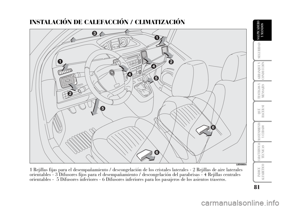 Lancia Musa 2007 Manual de Empleo y Cuidado (in Spanish) 81
SEGURIDAD
ARRANQUE Y
CONDUCCIÓN
TESTIGOS Y
MENSAJES
QUÉ
HACER SI
MANTENIMIENTOY CUIDADO
CARACTERÍSTICASTÉCNICAS
INDICE
ALFABETICO
SALPICADERO
Y MANDOS
INSTALACIÓN DE CALEFACCIÓN / CLIMATIZACI Lancia Musa 2007 Manual de Empleo y Cuidado (in Spanish) 81
SEGURIDAD
ARRANQUE Y
CONDUCCIÓN
TESTIGOS Y
MENSAJES
QUÉ
HACER SI
MANTENIMIENTOY CUIDADO
CARACTERÍSTICASTÉCNICAS
INDICE
ALFABETICO
SALPICADERO
Y MANDOS
INSTALACIÓN DE CALEFACCIÓN / CLIMATIZACI