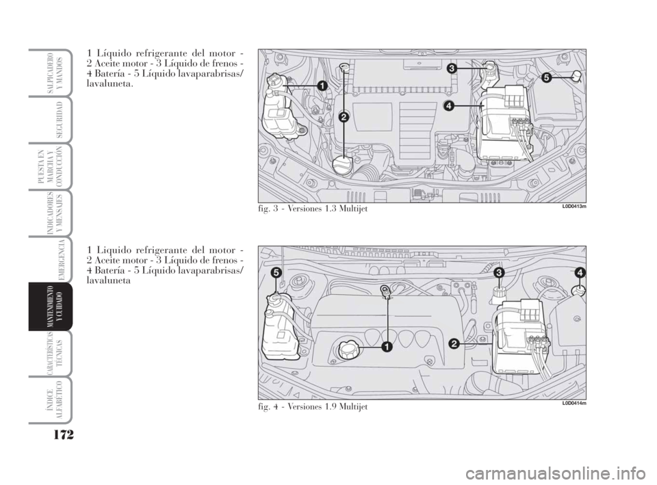 Lancia Musa 2008  Manual de Empleo y Cuidado (in Spanish) 172
INDICADORES
Y MENSAJES
CARACTERÍSTICASTÉCNICAS
ÍNDICE
ALFABÉTICO
SALPICADEROY MANDOS
SEGURIDAD
PUESTA EN
MARCHA Y
CONDUCCIÓN
EMERGENCIA
MANTENIMIENTOY CUIDADO
1 Líquido refrigerante del moto