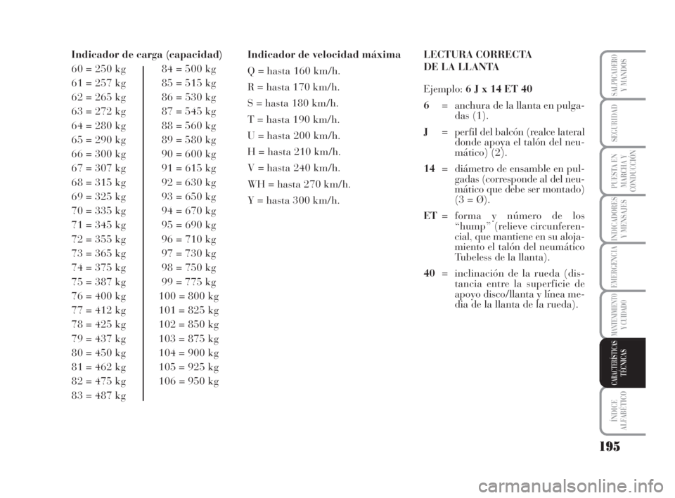 Lancia Musa 2008  Manual de Empleo y Cuidado (in Spanish) 195
INDICADORES
Y MENSAJES
ÍNDICE
ALFABÉTICO
SALPICADEROY MANDOS
SEGURIDAD
PUESTA EN
MARCHA Y
CONDUCCIÓN
EMERGENCIA
MANTENIMIENTOY CUIDADO
CARACTERÍSTICASTÉCNICAS
Indicador de carga (capacidad)
6