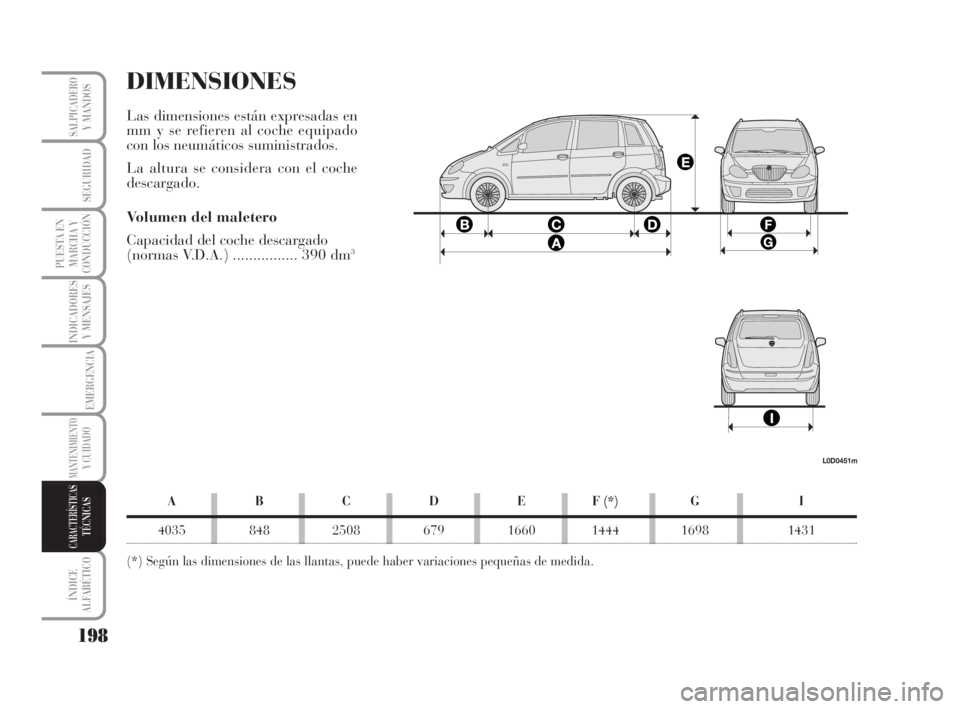 Lancia Musa 2008  Manual de Empleo y Cuidado (in Spanish) 198
INDICADORES
Y MENSAJES
ÍNDICE
ALFABÉTICO
SALPICADEROY MANDOS
SEGURIDAD
PUESTA EN
MARCHA Y
CONDUCCIÓN
EMERGENCIA
MANTENIMIENTOY CUIDADO
CARACTERÍSTICASTÉCNICAS
DIMENSIONES
Las dimensiones est�