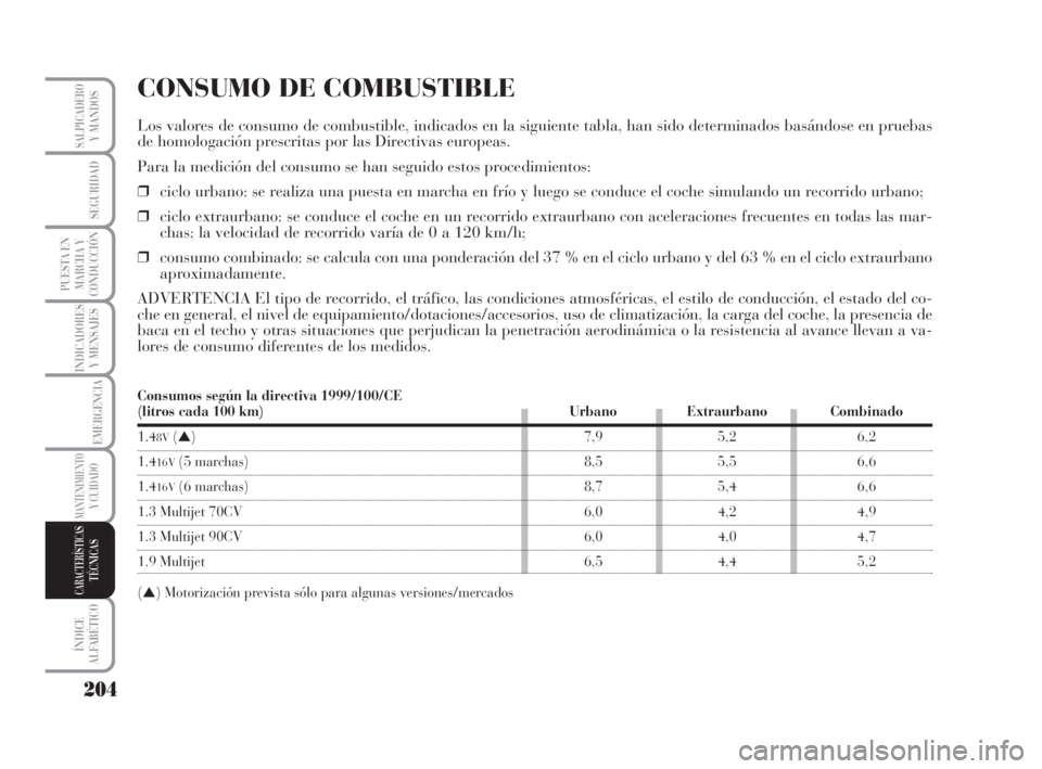 Lancia Musa 2008 Manual de Empleo y Cuidado (in Spanish) 204
INDICADORES
Y MENSAJES
ÍNDICE
ALFABÉTICO
SALPICADEROY MANDOS
SEGURIDAD
PUESTA EN
MARCHA Y
CONDUCCIÓN
EMERGENCIA
MANTENIMIENTOY CUIDADO
CARACTERÍSTICASTÉCNICAS
CONSUMO DE COMBUSTIBLE
Los valor Lancia Musa 2008 Manual de Empleo y Cuidado (in Spanish) 204
INDICADORES
Y MENSAJES
ÍNDICE
ALFABÉTICO
SALPICADEROY MANDOS
SEGURIDAD
PUESTA EN
MARCHA Y
CONDUCCIÓN
EMERGENCIA
MANTENIMIENTOY CUIDADO
CARACTERÍSTICASTÉCNICAS
CONSUMO DE COMBUSTIBLE
Los valor