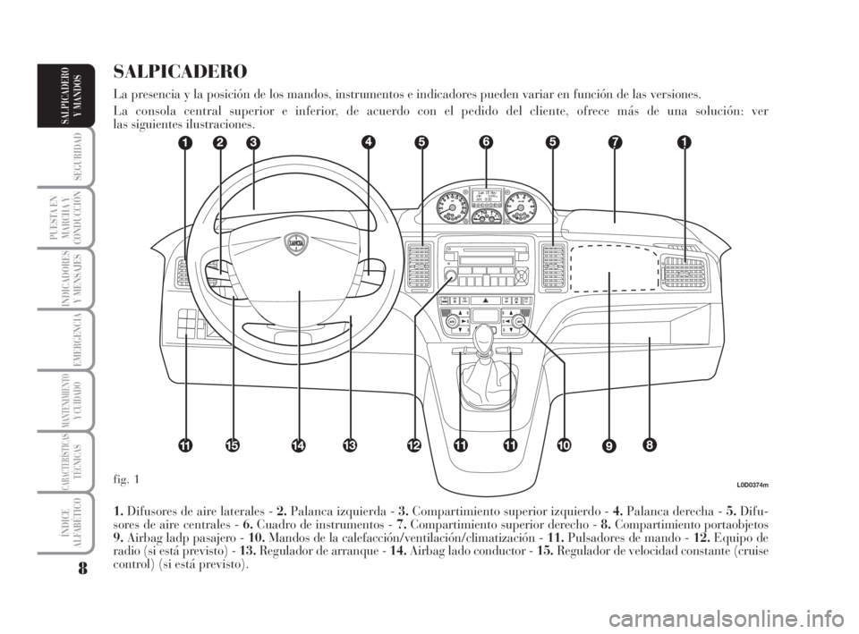 Lancia Musa 2008  Manual de Empleo y Cuidado (in Spanish) 8
SEGURIDAD
PUESTA EN
MARCHA Y
CONDUCCIÓN
INDICADORES
Y MENSAJES
EMERGENCIA
MANTENIMIENTOY CUIDADO
CARACTERÍSTICASTÉCNICAS
ÍNDICE
ALFABÉTICO
SALPICADERO
Y MANDOS
L0D0374m
1.Difusores de aire late