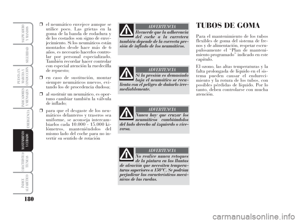 Lancia Musa 2009 Manual de Empleo y Cuidado (in Spanish) 180
INDICADORES
Y MENSAJES
CARACTERÍSTICASTÉCNICAS
ÍNDICE
ALFABÉTICO
SALPICADEROY MANDOS
SEGURIDAD
PUESTA EN
MARCHA Y
CONDUCCIÓN
EMERGENCIA
MANTENIMIENTOY CUIDADO
❒el neumático envejece aunque Lancia Musa 2009 Manual de Empleo y Cuidado (in Spanish) 180
INDICADORES
Y MENSAJES
CARACTERÍSTICASTÉCNICAS
ÍNDICE
ALFABÉTICO
SALPICADEROY MANDOS
SEGURIDAD
PUESTA EN
MARCHA Y
CONDUCCIÓN
EMERGENCIA
MANTENIMIENTOY CUIDADO
❒el neumático envejece aunque