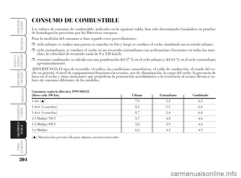 Lancia Musa 2009 Manual de Empleo y Cuidado (in Spanish) 204
INDICADORES
Y MENSAJES
ÍNDICE
ALFABÉTICO
SALPICADEROY MANDOS
SEGURIDAD
PUESTA EN
MARCHA Y
CONDUCCIÓN
EMERGENCIA
MANTENIMIENTOY CUIDADO
CARACTERÍSTICASTÉCNICAS
CONSUMO DE COMBUSTIBLE
Los valor Lancia Musa 2009 Manual de Empleo y Cuidado (in Spanish) 204
INDICADORES
Y MENSAJES
ÍNDICE
ALFABÉTICO
SALPICADEROY MANDOS
SEGURIDAD
PUESTA EN
MARCHA Y
CONDUCCIÓN
EMERGENCIA
MANTENIMIENTOY CUIDADO
CARACTERÍSTICASTÉCNICAS
CONSUMO DE COMBUSTIBLE
Los valor