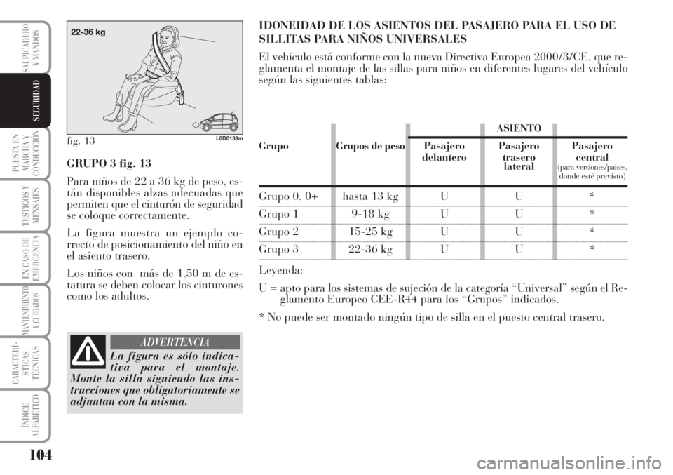 Lancia Musa 2010 Manual de Empleo y Cuidado (in Spanish) 104
PUESTA EN
MARCHA Y
CONDUCCIÓN
TESTIGOS Y
MENSAJES
EN CASO DE
EMERGENCIA
MANTENIMIENTO
Y CUIDADOS
CARACTERÍ-
STICAS
TÉCNICAS
ÍNDICE
ALFABÉTICO
SALPICADERO
Y MANDOS
SEGURIDAD
fig. 13L0D0139m
GR Lancia Musa 2010 Manual de Empleo y Cuidado (in Spanish) 104
PUESTA EN
MARCHA Y
CONDUCCIÓN
TESTIGOS Y
MENSAJES
EN CASO DE
EMERGENCIA
MANTENIMIENTO
Y CUIDADOS
CARACTERÍ-
STICAS
TÉCNICAS
ÍNDICE
ALFABÉTICO
SALPICADERO
Y MANDOS
SEGURIDAD
fig. 13L0D0139m
GR