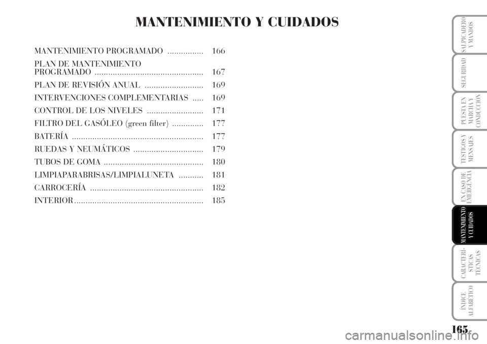 Lancia Musa 2010 Manual de Empleo y Cuidado (in Spanish) 165
TESTIGOS Y
MENSAJES
CARACTERÍ-
STICAS
TÉCNICAS
ÍNDICE
ALFABÉTICO
SALPICADERO
Y MANDOS
SEGURIDAD
PUESTA EN
MARCHA Y
CONDUCCIÓN
EN CASO DE
EMERGENCIA
MANTENIMIENTO
Y CUIDADOS
MANTENIMIENTO Y CU Lancia Musa 2010 Manual de Empleo y Cuidado (in Spanish) 165
TESTIGOS Y
MENSAJES
CARACTERÍ-
STICAS
TÉCNICAS
ÍNDICE
ALFABÉTICO
SALPICADERO
Y MANDOS
SEGURIDAD
PUESTA EN
MARCHA Y
CONDUCCIÓN
EN CASO DE
EMERGENCIA
MANTENIMIENTO
Y CUIDADOS
MANTENIMIENTO Y CU
