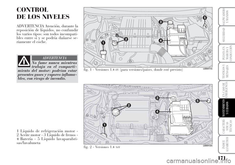 Lancia Musa 2010  Manual de Empleo y Cuidado (in Spanish) 171
TESTIGOS Y
MENSAJES
CARACTERÍ-
STICAS
TÉCNICAS
ÍNDICE
ALFABÉTICO
SALPICADERO
Y MANDOS
SEGURIDAD
PUESTA EN
MARCHA Y
CONDUCCIÓN
EN CASO DE
EMERGENCIA
MANTENIMIENTO
Y CUIDADOS
CONTROL
DE LOS NIV