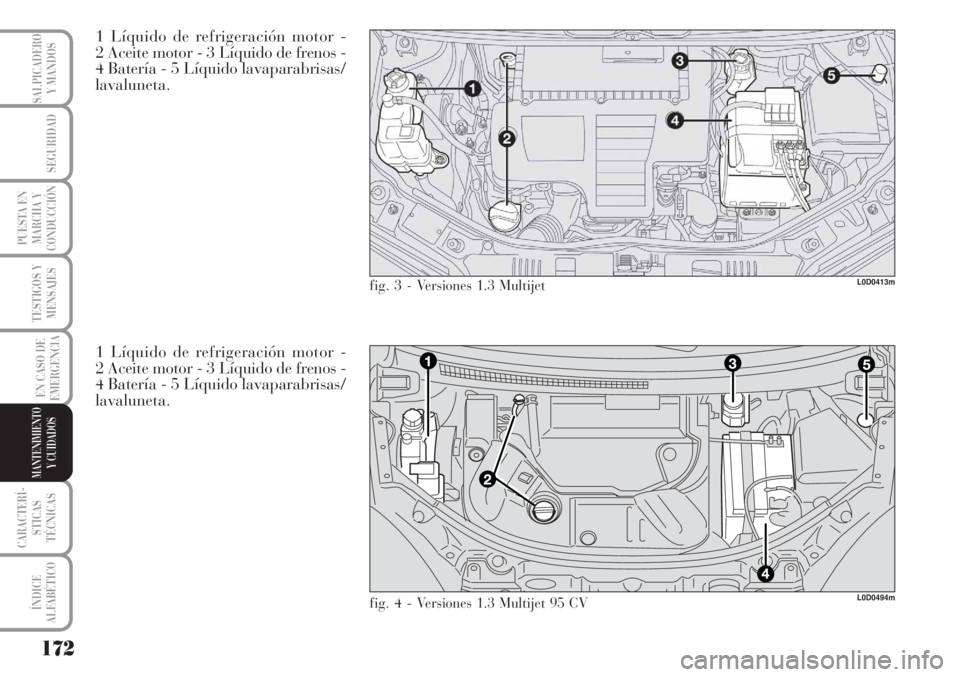 Lancia Musa 2010  Manual de Empleo y Cuidado (in Spanish) 172
TESTIGOS Y
MENSAJES
CARACTERÍ-
STICAS
TÉCNICAS
ÍNDICE
ALFABÉTICO
SALPICADERO
Y MANDOS
SEGURIDAD
PUESTA EN
MARCHA Y
CONDUCCIÓN
EN CASO DE
EMERGENCIA
MANTENIMIENTO
Y CUIDADOS
1 Líquido de refr