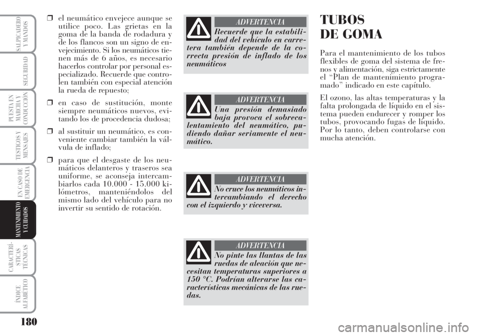 Lancia Musa 2010  Manual de Empleo y Cuidado (in Spanish) 180
TESTIGOS Y
MENSAJES
CARACTERÍ-
STICAS
TÉCNICAS
ÍNDICE
ALFABÉTICO
SALPICADERO
Y MANDOS
SEGURIDAD
PUESTA EN
MARCHA Y
CONDUCCIÓN
EN CASO DE
EMERGENCIA
MANTENIMIENTO
Y CUIDADOS
❒el neumático e