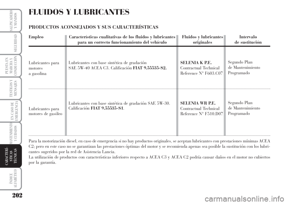 Lancia Musa 2010 Manual de Empleo y Cuidado (in Spanish) 202
TESTIGOS Y
MENSAJES
ÍNDICE
ALFABÉTICO
SALPICADERO
Y MANDOS
SEGURIDAD
PUESTA EN
MARCHA Y
CONDUCCIÓN
EN CASO DE
EMERGENCIA
MANTENIMIENTO
Y CUIDADOS
CARACTERÍ-
STICAS
TÉCNICAS
FLUIDOS Y LUBRICAN Lancia Musa 2010 Manual de Empleo y Cuidado (in Spanish) 202
TESTIGOS Y
MENSAJES
ÍNDICE
ALFABÉTICO
SALPICADERO
Y MANDOS
SEGURIDAD
PUESTA EN
MARCHA Y
CONDUCCIÓN
EN CASO DE
EMERGENCIA
MANTENIMIENTO
Y CUIDADOS
CARACTERÍ-
STICAS
TÉCNICAS
FLUIDOS Y LUBRICAN