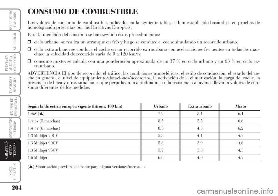 Lancia Musa 2010 Manual de Empleo y Cuidado (in Spanish) 204
TESTIGOS Y
MENSAJES
ÍNDICE
ALFABÉTICO
SALPICADERO
Y MANDOS
SEGURIDAD
PUESTA EN
MARCHA Y
CONDUCCIÓN
EN CASO DE
EMERGENCIA
MANTENIMIENTO
Y CUIDADOS
CARACTERÍ-
STICAS
TÉCNICAS
CONSUMO DE COMBUST Lancia Musa 2010 Manual de Empleo y Cuidado (in Spanish) 204
TESTIGOS Y
MENSAJES
ÍNDICE
ALFABÉTICO
SALPICADERO
Y MANDOS
SEGURIDAD
PUESTA EN
MARCHA Y
CONDUCCIÓN
EN CASO DE
EMERGENCIA
MANTENIMIENTO
Y CUIDADOS
CARACTERÍ-
STICAS
TÉCNICAS
CONSUMO DE COMBUST