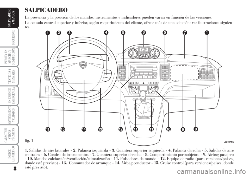 Lancia Musa 2010  Manual de Empleo y Cuidado (in Spanish) 8
SEGURIDAD
PUESTA EN
MARCHA Y
CONDUCCIÓN
TESTIGOS Y
MENSAJES
EN CASO DE
EMERGENCIA
MANTENIMIENTO
Y CUIDADOS
CARACTERÍ-
STICAS
TÉCNICAS
ÍNDICE
ALFABÉTICO
SALPICADERO
Y MANDOS
L0D0374m
1.Salidas d