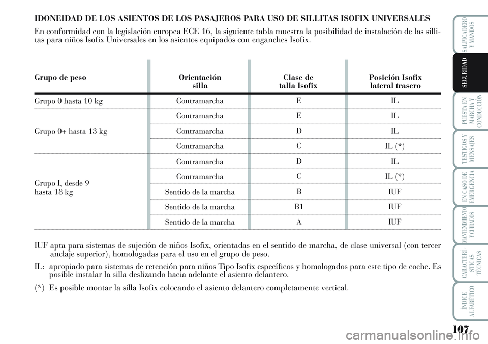 Lancia Musa 2011 Manual de Empleo y Cuidado (in Spanish) 107
PUESTA EN
MARCHA Y
CONDUCCIÓN
TESTIGOS Y
MENSAJES
EN CASO DE
EMERGENCIA
MANTENIMIENTO
Y CUIDADOS
CARACTERÍ-
STICAS
TÉCNICAS
ÍNDICE
ALFABÉTICO
SALPICADERO
Y MANDOS
SEGURIDAD
Contramarcha
Contr Lancia Musa 2011 Manual de Empleo y Cuidado (in Spanish) 107
PUESTA EN
MARCHA Y
CONDUCCIÓN
TESTIGOS Y
MENSAJES
EN CASO DE
EMERGENCIA
MANTENIMIENTO
Y CUIDADOS
CARACTERÍ-
STICAS
TÉCNICAS
ÍNDICE
ALFABÉTICO
SALPICADERO
Y MANDOS
SEGURIDAD
Contramarcha
Contr
