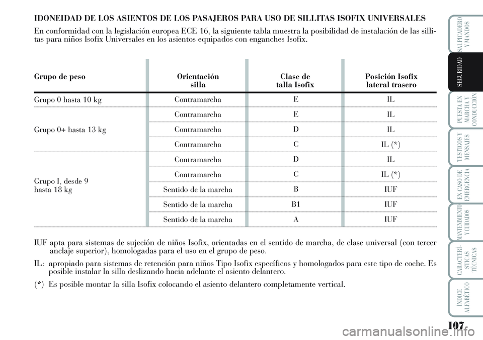 Lancia Musa 2011  Manual de Empleo y Cuidado (in Spanish) 107
PUESTA EN
MARCHA Y
CONDUCCIÓN
TESTIGOS Y
MENSAJES
EN CASO DE
EMERGENCIA
MANTENIMIENTO
Y CUIDADOS
CARACTERÍ-
STICAS
TÉCNICAS
ÍNDICE
ALFABÉTICO
SALPICADERO
Y MANDOS
SEGURIDAD
Contramarcha
Contr