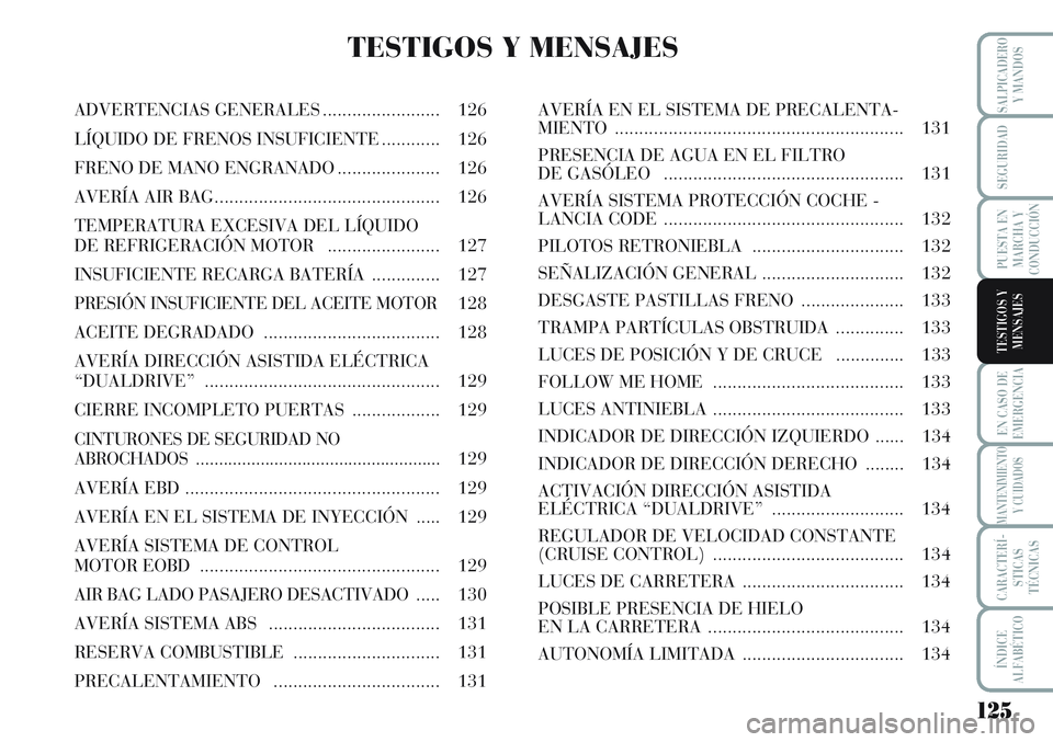 Lancia Musa 2011  Manual de Empleo y Cuidado (in Spanish) 125
EN CASO DE
EMERGENCIA
MANTENIMIENTO
Y CUIDADOS
CARACTERÍ-
STICAS
TÉCNICAS
ÍNDICE
ALFABÉTICO
SALPICADERO
Y MANDOS
SEGURIDAD
PUESTA EN
MARCHA Y
CONDUCCIÓN
TESTIGOS Y
MENSAJES
TESTIGOS Y MENSAJE