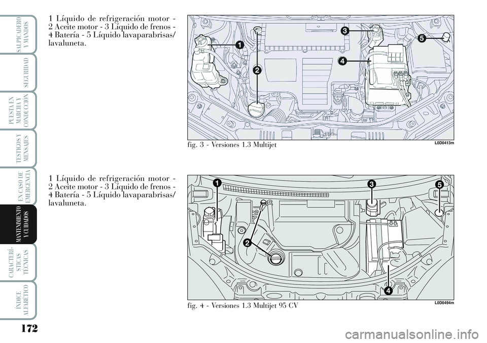 Lancia Musa 2011 Manual de Empleo y Cuidado (in Spanish) 172
TESTIGOS Y
MENSAJES
CARACTERÍ-
STICAS
TÉCNICAS
ÍNDICE
ALFABÉTICO
SALPICADERO
Y MANDOS
SEGURIDAD
PUESTA EN
MARCHA Y
CONDUCCIÓN
EN CASO DE
EMERGENCIA
MANTENIMIENTO
Y CUIDADOS
1 Líquido de refr Lancia Musa 2011 Manual de Empleo y Cuidado (in Spanish) 172
TESTIGOS Y
MENSAJES
CARACTERÍ-
STICAS
TÉCNICAS
ÍNDICE
ALFABÉTICO
SALPICADERO
Y MANDOS
SEGURIDAD
PUESTA EN
MARCHA Y
CONDUCCIÓN
EN CASO DE
EMERGENCIA
MANTENIMIENTO
Y CUIDADOS
1 Líquido de refr