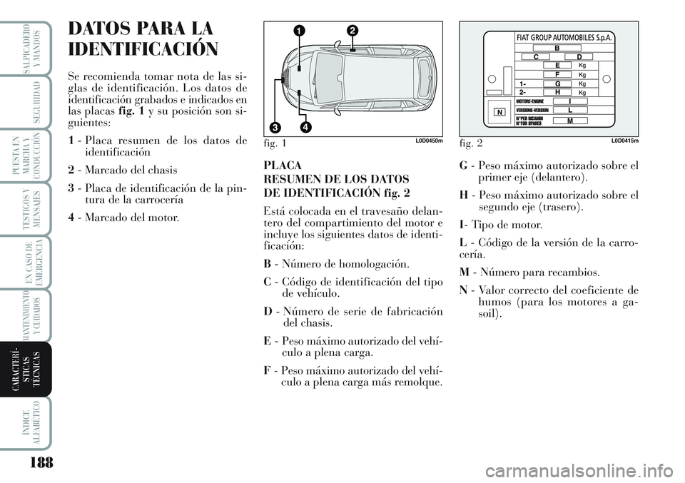 Lancia Musa 2011 Manual de Empleo y Cuidado (in Spanish) DATOS PARA LA
IDENTIFICACIÓN
Se recomienda tomar nota de las si-
glas de identificación. Los datos de
identificación grabados e indicados en
las placas fig. 1y su posición son si-
guientes:
1- Pla Lancia Musa 2011 Manual de Empleo y Cuidado (in Spanish) DATOS PARA LA
IDENTIFICACIÓN
Se recomienda tomar nota de las si-
glas de identificación. Los datos de
identificación grabados e indicados en
las placas fig. 1y su posición son si-
guientes:
1- Pla
