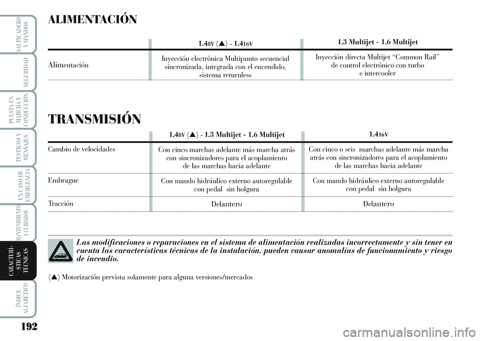 Lancia Musa 2011 Manual de Empleo y Cuidado (in Spanish) 192
TESTIGOS Y
MENSAJES
ÍNDICE
ALFABÉTICO
SALPICADERO
Y MANDOS
SEGURIDAD
PUESTA EN
MARCHA Y
CONDUCCIÓN
EN CASO DE
EMERGENCIA
MANTENIMIENTO
Y CUIDADOS
CARACTERÍ-
STICAS
TÉCNICAS
Las modificaciones Lancia Musa 2011 Manual de Empleo y Cuidado (in Spanish) 192
TESTIGOS Y
MENSAJES
ÍNDICE
ALFABÉTICO
SALPICADERO
Y MANDOS
SEGURIDAD
PUESTA EN
MARCHA Y
CONDUCCIÓN
EN CASO DE
EMERGENCIA
MANTENIMIENTO
Y CUIDADOS
CARACTERÍ-
STICAS
TÉCNICAS
Las modificaciones