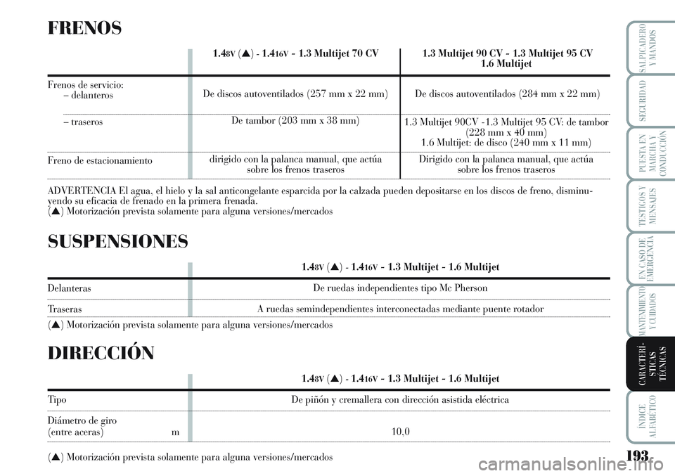 Lancia Musa 2011 Manual de Empleo y Cuidado (in Spanish) 193
TESTIGOS Y
MENSAJES
ÍNDICE
ALFABÉTICO
SALPICADERO
Y MANDOS
SEGURIDAD
PUESTA EN
MARCHA Y
CONDUCCIÓN
EN CASO DE
EMERGENCIA
MANTENIMIENTO
Y CUIDADOS
CARACTERÍ-
STICAS
TÉCNICAS
FRENOS
Frenos de s Lancia Musa 2011 Manual de Empleo y Cuidado (in Spanish) 193
TESTIGOS Y
MENSAJES
ÍNDICE
ALFABÉTICO
SALPICADERO
Y MANDOS
SEGURIDAD
PUESTA EN
MARCHA Y
CONDUCCIÓN
EN CASO DE
EMERGENCIA
MANTENIMIENTO
Y CUIDADOS
CARACTERÍ-
STICAS
TÉCNICAS
FRENOS
Frenos de s
