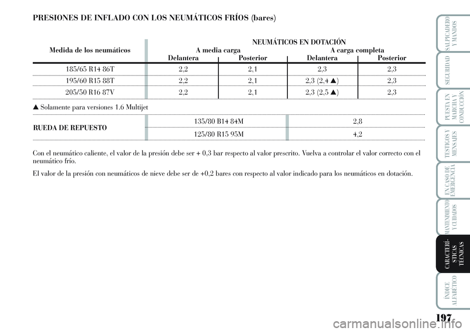 Lancia Musa 2011 Manual de Empleo y Cuidado (in Spanish) 135/80 B14 84M 2,8RUEDA DE REPUESTO
125/80 R15 95M 4,2
197
TESTIGOS Y
MENSAJES
ÍNDICE
ALFABÉTICO
SALPICADERO
Y MANDOS
SEGURIDAD
PUESTA EN
MARCHA Y
CONDUCCIÓN
EN CASO DE
EMERGENCIA
MANTENIMIENTO
Y Lancia Musa 2011 Manual de Empleo y Cuidado (in Spanish) 135/80 B14 84M 2,8RUEDA DE REPUESTO
125/80 R15 95M 4,2
197
TESTIGOS Y
MENSAJES
ÍNDICE
ALFABÉTICO
SALPICADERO
Y MANDOS
SEGURIDAD
PUESTA EN
MARCHA Y
CONDUCCIÓN
EN CASO DE
EMERGENCIA
MANTENIMIENTO
Y
