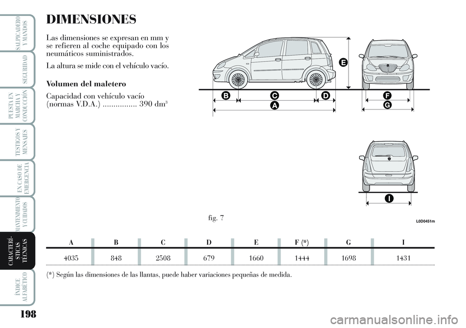 Lancia Musa 2011 Manual de Empleo y Cuidado (in Spanish) 198
TESTIGOS Y
MENSAJES
ÍNDICE
ALFABÉTICO
SALPICADERO
Y MANDOS
SEGURIDAD
PUESTA EN
MARCHA Y
CONDUCCIÓN
EN CASO DE
EMERGENCIA
MANTENIMIENTO
Y CUIDADOS
CARACTERÍ-
STICAS
TÉCNICAS
DIMENSIONES
Las di Lancia Musa 2011 Manual de Empleo y Cuidado (in Spanish) 198
TESTIGOS Y
MENSAJES
ÍNDICE
ALFABÉTICO
SALPICADERO
Y MANDOS
SEGURIDAD
PUESTA EN
MARCHA Y
CONDUCCIÓN
EN CASO DE
EMERGENCIA
MANTENIMIENTO
Y CUIDADOS
CARACTERÍ-
STICAS
TÉCNICAS
DIMENSIONES
Las di
