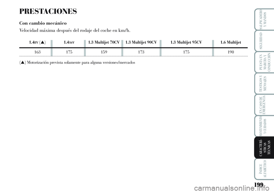Lancia Musa 2011 Manual de Empleo y Cuidado (in Spanish) 199
TESTIGOS Y
MENSAJES
ÍNDICE
ALFABÉTICO
SALPICADERO
Y MANDOS
SEGURIDAD
PUESTA EN
MARCHA Y
CONDUCCIÓN
EN CASO DE
EMERGENCIA
MANTENIMIENTO
Y CUIDADOS
CARACTERÍ-
STICAS
TÉCNICAS
PRESTACIONES
Con Lancia Musa 2011 Manual de Empleo y Cuidado (in Spanish) 199
TESTIGOS Y
MENSAJES
ÍNDICE
ALFABÉTICO
SALPICADERO
Y MANDOS
SEGURIDAD
PUESTA EN
MARCHA Y
CONDUCCIÓN
EN CASO DE
EMERGENCIA
MANTENIMIENTO
Y CUIDADOS
CARACTERÍ-
STICAS
TÉCNICAS
PRESTACIONES
Con