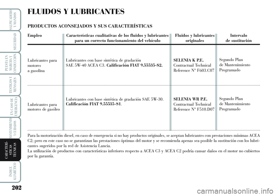 Lancia Musa 2011 Manual de Empleo y Cuidado (in Spanish) 202
TESTIGOS Y
MENSAJES
ÍNDICE
ALFABÉTICO
SALPICADERO
Y MANDOS
SEGURIDAD
PUESTA EN
MARCHA Y
CONDUCCIÓN
EN CASO DE
EMERGENCIA
MANTENIMIENTO
Y CUIDADOS
CARACTERÍ-
STICAS
TÉCNICAS
FLUIDOS Y LUBRICAN Lancia Musa 2011 Manual de Empleo y Cuidado (in Spanish) 202
TESTIGOS Y
MENSAJES
ÍNDICE
ALFABÉTICO
SALPICADERO
Y MANDOS
SEGURIDAD
PUESTA EN
MARCHA Y
CONDUCCIÓN
EN CASO DE
EMERGENCIA
MANTENIMIENTO
Y CUIDADOS
CARACTERÍ-
STICAS
TÉCNICAS
FLUIDOS Y LUBRICAN