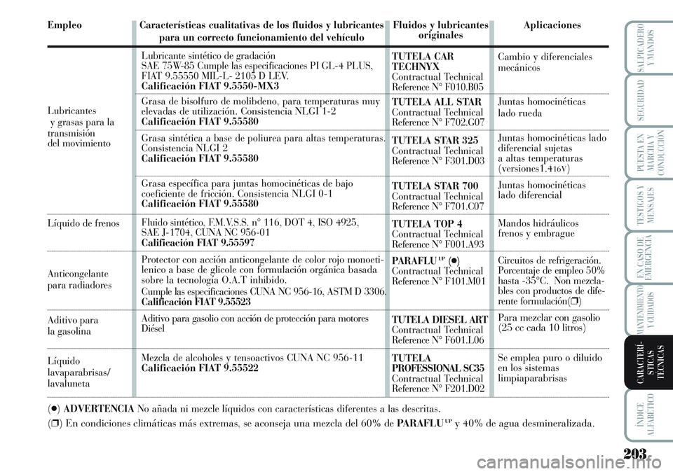 Lancia Musa 2011 Manual de Empleo y Cuidado (in Spanish) 203
TESTIGOS Y
MENSAJES
ÍNDICE
ALFABÉTICO
SALPICADERO
Y MANDOS
SEGURIDAD
PUESTA EN
MARCHA Y
CONDUCCIÓN
EN CASO DE
EMERGENCIA
MANTENIMIENTO
Y CUIDADOS
CARACTERÍ-
STICAS
TÉCNICAS
Empleo
(●)ADVERT Lancia Musa 2011 Manual de Empleo y Cuidado (in Spanish) 203
TESTIGOS Y
MENSAJES
ÍNDICE
ALFABÉTICO
SALPICADERO
Y MANDOS
SEGURIDAD
PUESTA EN
MARCHA Y
CONDUCCIÓN
EN CASO DE
EMERGENCIA
MANTENIMIENTO
Y CUIDADOS
CARACTERÍ-
STICAS
TÉCNICAS
Empleo
(●)ADVERT