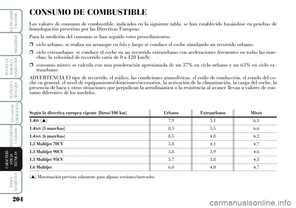 Lancia Musa 2011 Manual de Empleo y Cuidado (in Spanish) 204
TESTIGOS Y
MENSAJES
ÍNDICE
ALFABÉTICO
SALPICADERO
Y MANDOS
SEGURIDAD
PUESTA EN
MARCHA Y
CONDUCCIÓN
EN CASO DE
EMERGENCIA
MANTENIMIENTO
Y CUIDADOS
CARACTERÍ-
STICAS
TÉCNICAS
CONSUMO DE COMBUST Lancia Musa 2011 Manual de Empleo y Cuidado (in Spanish) 204
TESTIGOS Y
MENSAJES
ÍNDICE
ALFABÉTICO
SALPICADERO
Y MANDOS
SEGURIDAD
PUESTA EN
MARCHA Y
CONDUCCIÓN
EN CASO DE
EMERGENCIA
MANTENIMIENTO
Y CUIDADOS
CARACTERÍ-
STICAS
TÉCNICAS
CONSUMO DE COMBUST