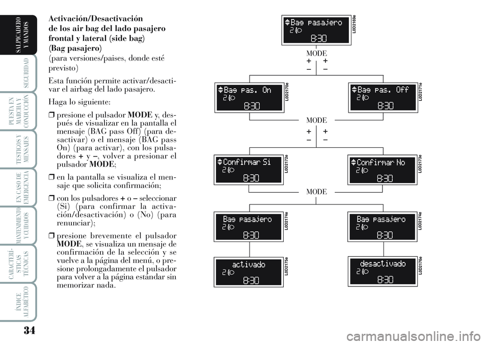 Lancia Musa 2012 Manual de Empleo y Cuidado (in Spanish) 34
SEGURIDAD
PUESTA EN
MARCHA Y
CONDUCCIÓN
TESTIGOS Y
MENSAJES
EN CASO DE
EMERGENCIA
MANTENIMIENTO
Y CUIDADOS
CARACTERÍ-
STICAS
TÉCNICAS
ÍNDICE
ALFABÉTICO
SALPICADERO
Y MANDOS
Activación/Desacti Lancia Musa 2012 Manual de Empleo y Cuidado (in Spanish) 34
SEGURIDAD
PUESTA EN
MARCHA Y
CONDUCCIÓN
TESTIGOS Y
MENSAJES
EN CASO DE
EMERGENCIA
MANTENIMIENTO
Y CUIDADOS
CARACTERÍ-
STICAS
TÉCNICAS
ÍNDICE
ALFABÉTICO
SALPICADERO
Y MANDOS
Activación/Desacti