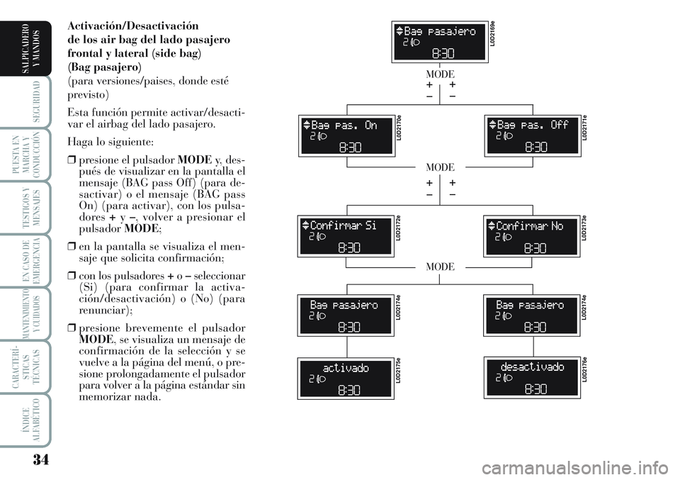 Lancia Musa 2011  Manual de Empleo y Cuidado (in Spanish) 34
SEGURIDAD
PUESTA EN
MARCHA Y
CONDUCCIÓN
TESTIGOS Y
MENSAJES
EN CASO DE
EMERGENCIA
MANTENIMIENTO
Y CUIDADOS
CARACTERÍ-
STICAS
TÉCNICAS
ÍNDICE
ALFABÉTICO
SALPICADERO
Y MANDOS
Activación/Desacti